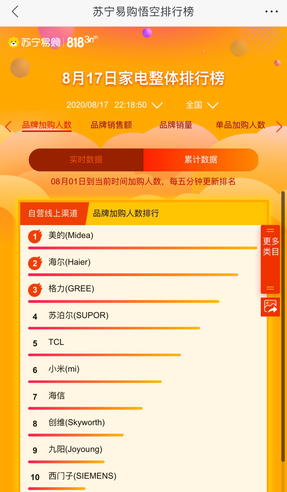 苏宁客场大胜，紧追榜首位置的简单介绍