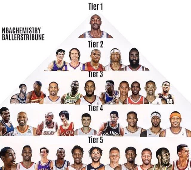 包含弗莱-扬当选为NBA历史最佳球员的词条