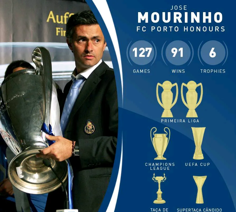 关于波尔图主教练信心十足，力争攻防兼备的信息